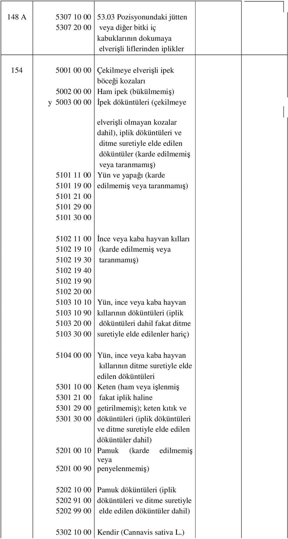 5003 00 00 İpek döküntüleri (çekilmeye elverişli olmayan kozalar dahil), iplik döküntüleri ve ditme suretiyle elde edilen döküntüler (karde edilmemiş veya taranmamış) 5101 11 00 Yün ve yapağı (karde