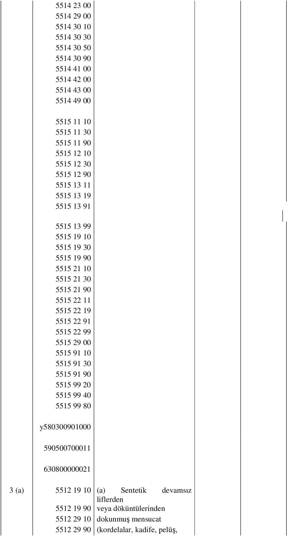 5515 22 19 5515 22 91 5515 22 99 5515 29 00 5515 91 10 5515 91 30 5515 91 90 5515 99 20 5515 99 40 5515 99 80 y580300901000 590500700011