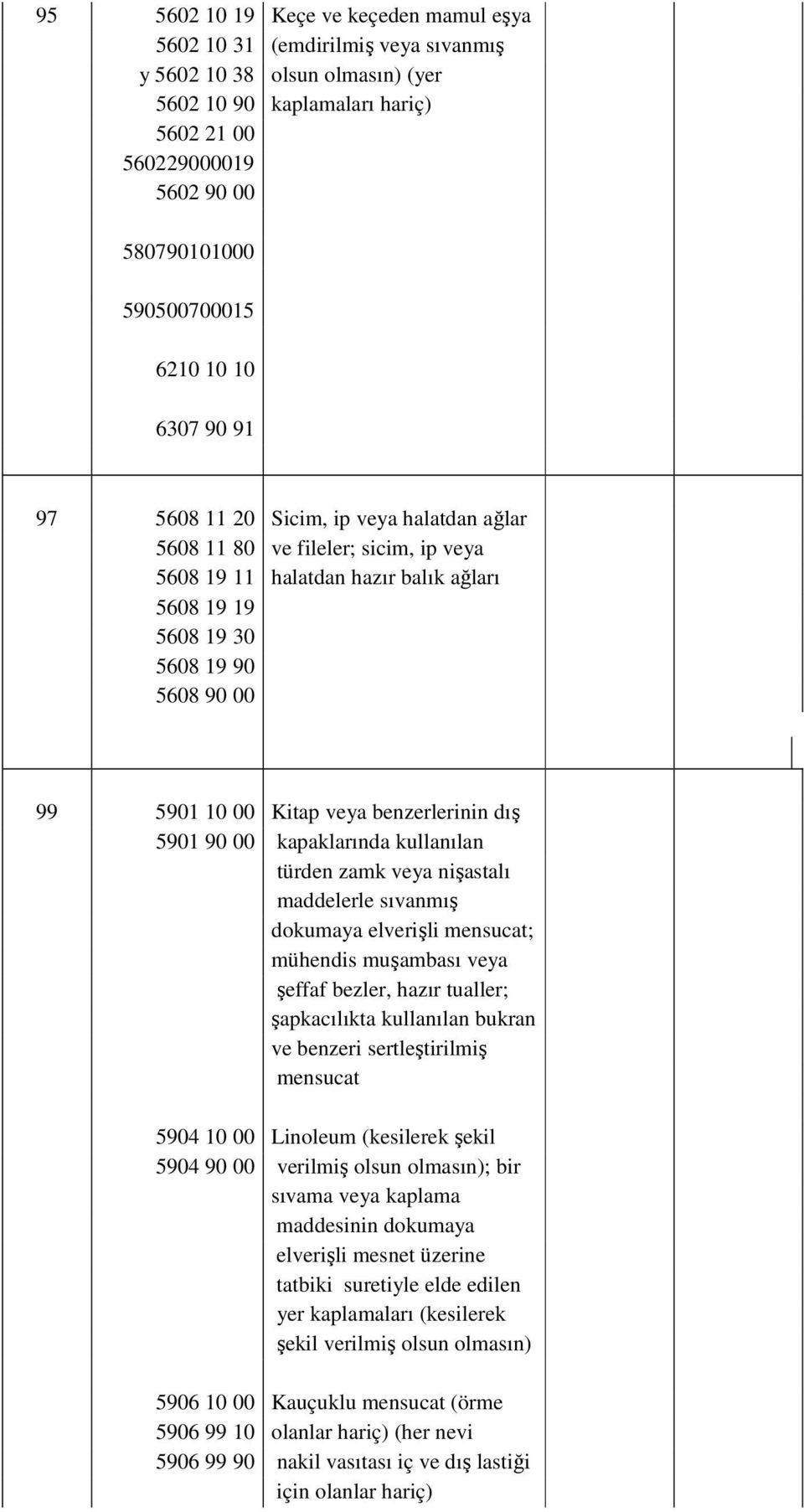 99 5901 10 00 Kitap veya benzerlerinin dış 5901 90 00 kapaklarında kullanılan türden zamk veya nişastalı maddelerle sıvanmış dokumaya elverişli mensucat; mühendis muşambası veya şeffaf bezler, hazır