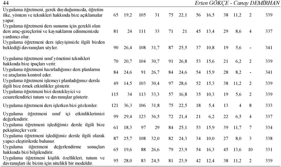 Uygulama öğretmeni ders işleyişimizle ilgili bizden beklediği davranışları söyler.