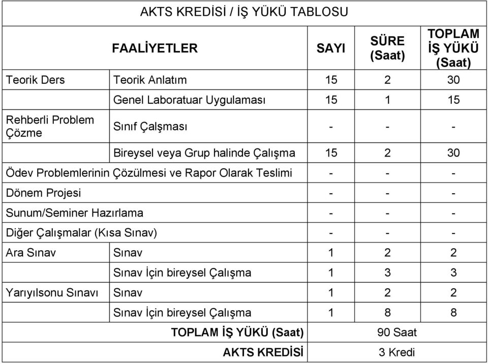 Rapor Olarak Teslimi - - - Dönem Projesi - - - Sunum/Seminer Hazırlama - - - Diğer Çalışmalar (Kısa Sınav) - - - Ara Sınav Sınav 1 2 2