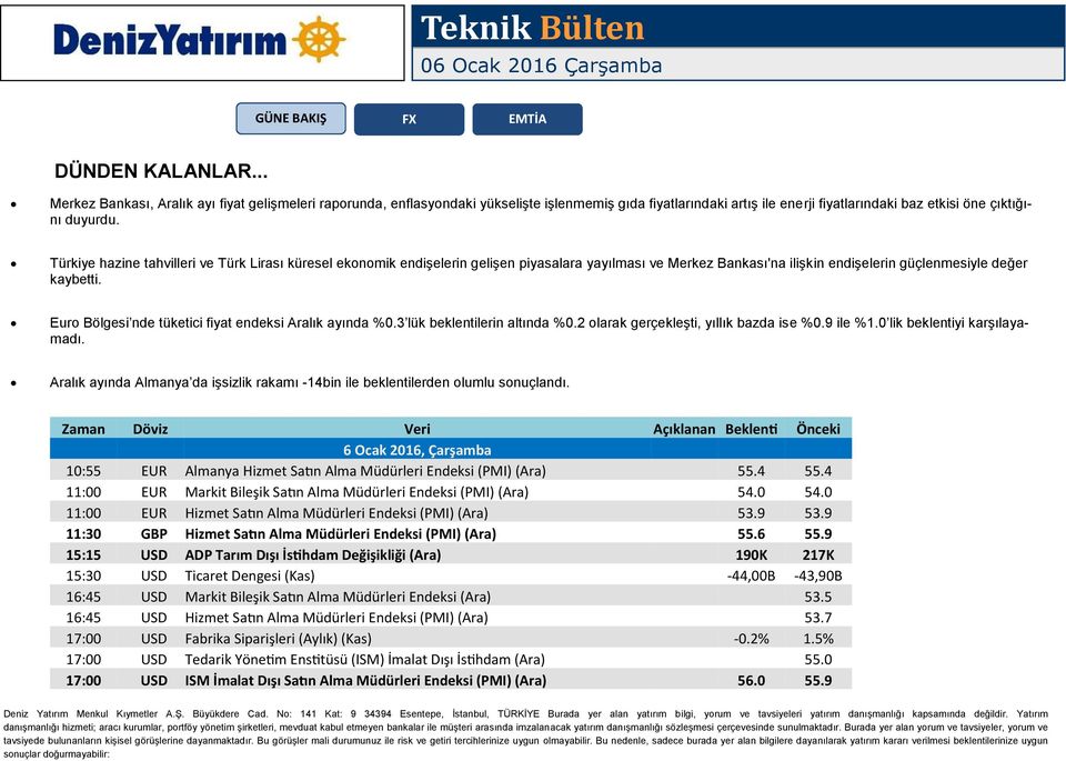 Euro Bölgesi nde tüketici fiyat endeksi Aralık ayında %0.3 lük beklentilerin altında %0.2 olarak gerçekleşti, yıllık bazda ise %0.9 ile %1.0 lik beklentiyi karşılayamadı.