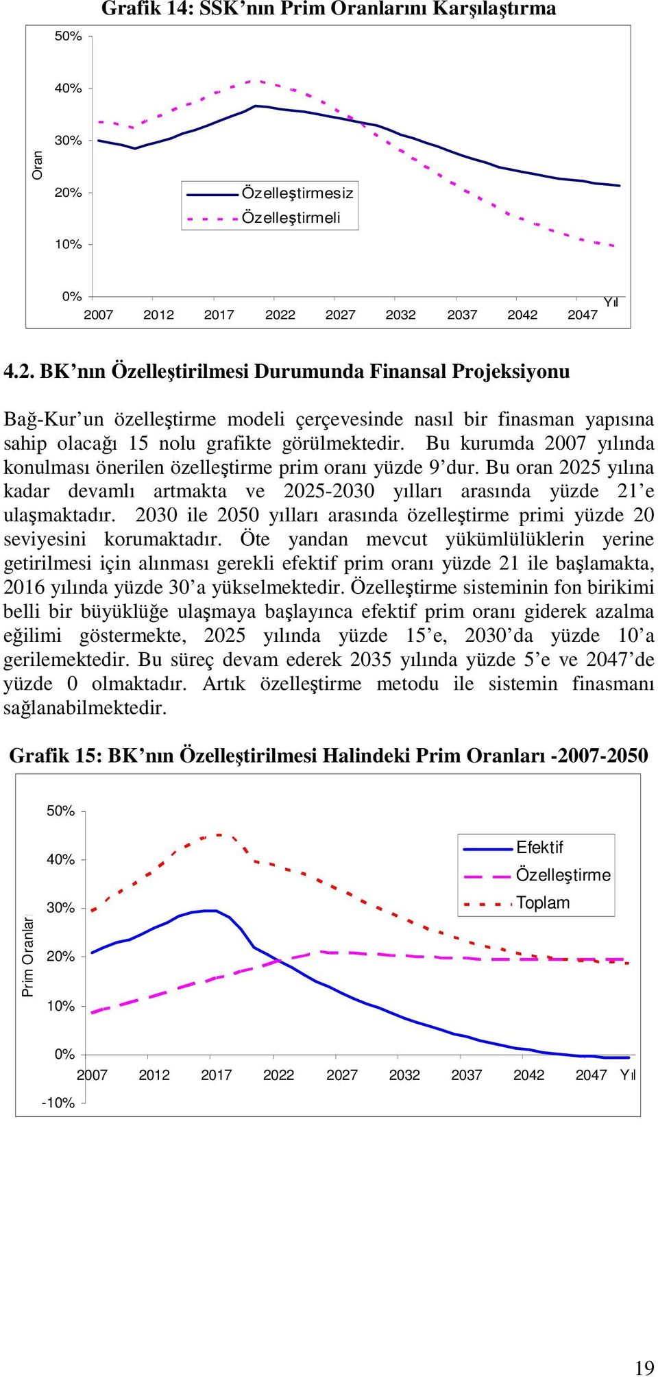 07 2012 2017 2022 2027 2032 2037 2042 2047 4.2. BK nın Özelleştirilmesi Durumunda Finansal Projeksiyonu Bağ-Kur un özelleştirme modeli çerçevesinde nasıl bir finasman yapısına sahip olacağı 15 nolu grafikte görülmektedir.