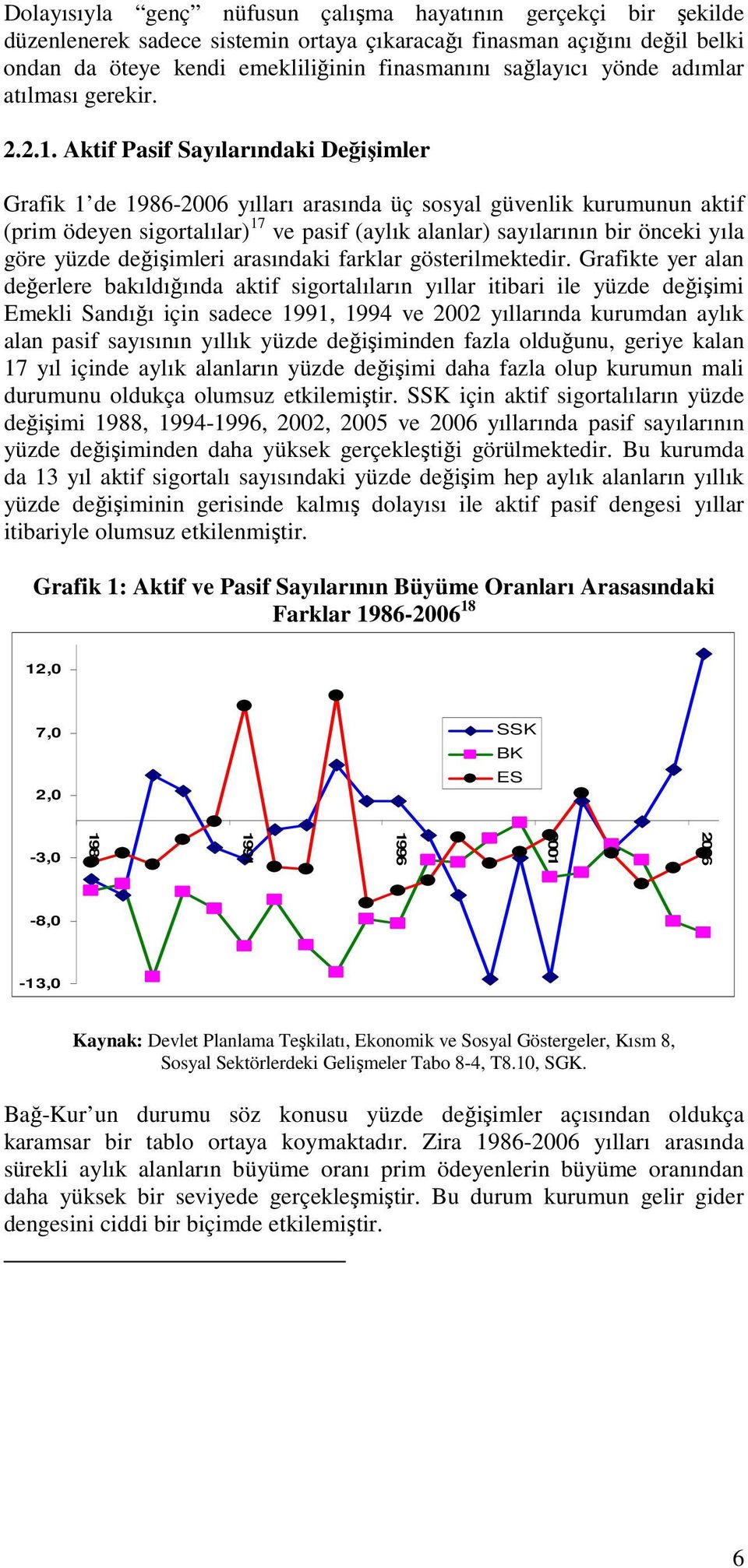 Aktif Pasif Sayılarındaki Değişimler Grafik 1 de 1986-2006 yılları arasında üç sosyal güvenlik kurumunun aktif (prim ödeyen sigortalılar) 17 ve pasif (aylık alanlar) sayılarının bir önceki yıla göre