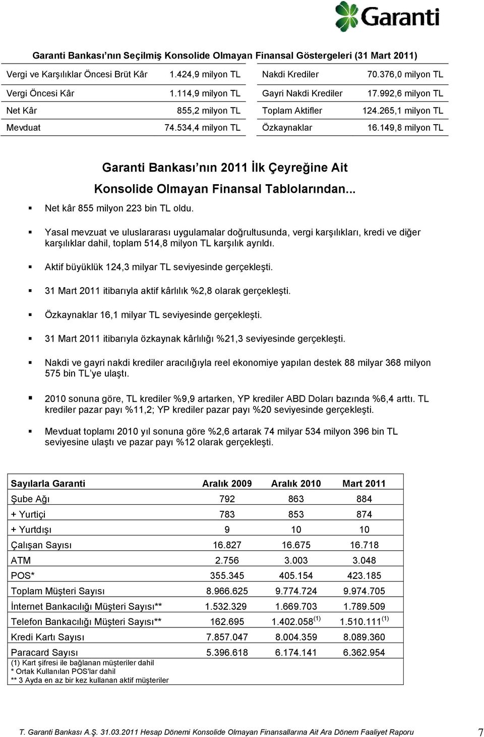 149,8 milyon TL Garanti Bankası nın 2011 İlk Çeyreğine Ait Konsolide Olmayan Finansal Tablolarından... Net kâr 855 milyon 223 bin TL oldu.