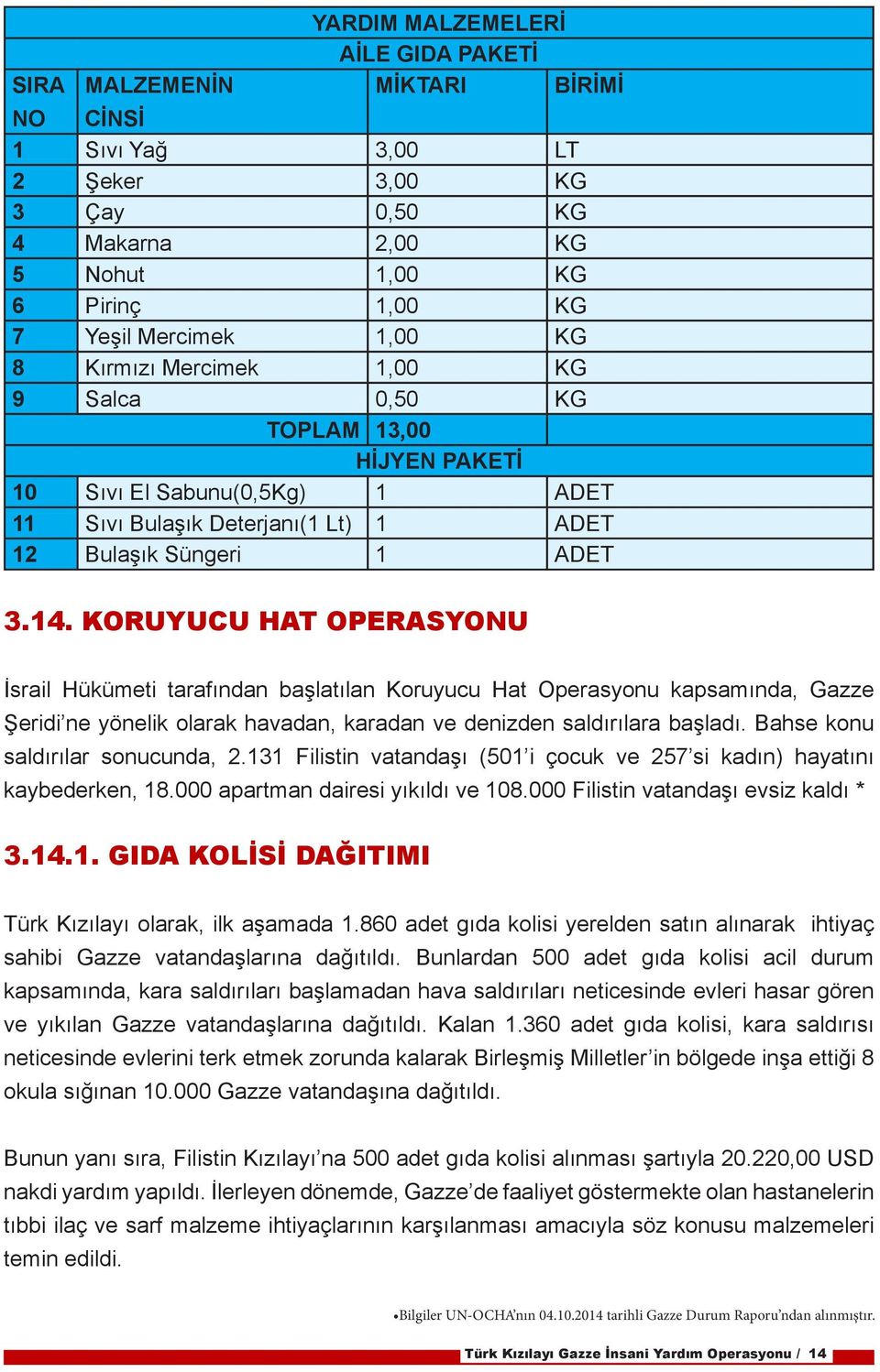 KORUYUCU HAT OPERASYONU İsrail Hükümeti tarafından başlatılan Koruyucu Hat Operasyonu kapsamında, Gazze Şeridi ne yönelik olarak havadan, karadan ve denizden saldırılara başladı.