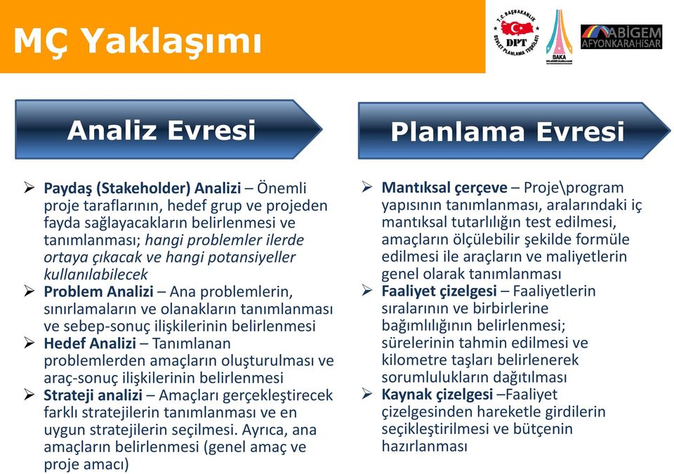 problemlerden amaçların oluşturulması ve araç-sonuç ilişkilerinin belirlenmesi Strateji analizi Amaçları gerçekleştirecek farklı stratejilerin tanımlanması ve en uygun stratejilerin seçilmesi.