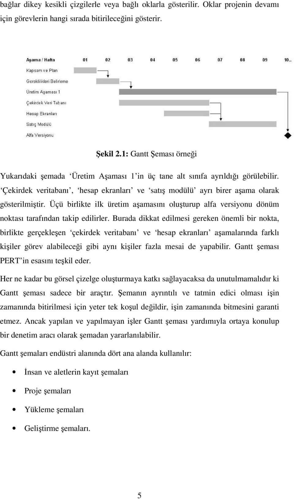 Üçü brlkte lk üretm aşamasını oluşturup alfa versyonu dönüm noktası tarafından takp edlrler.