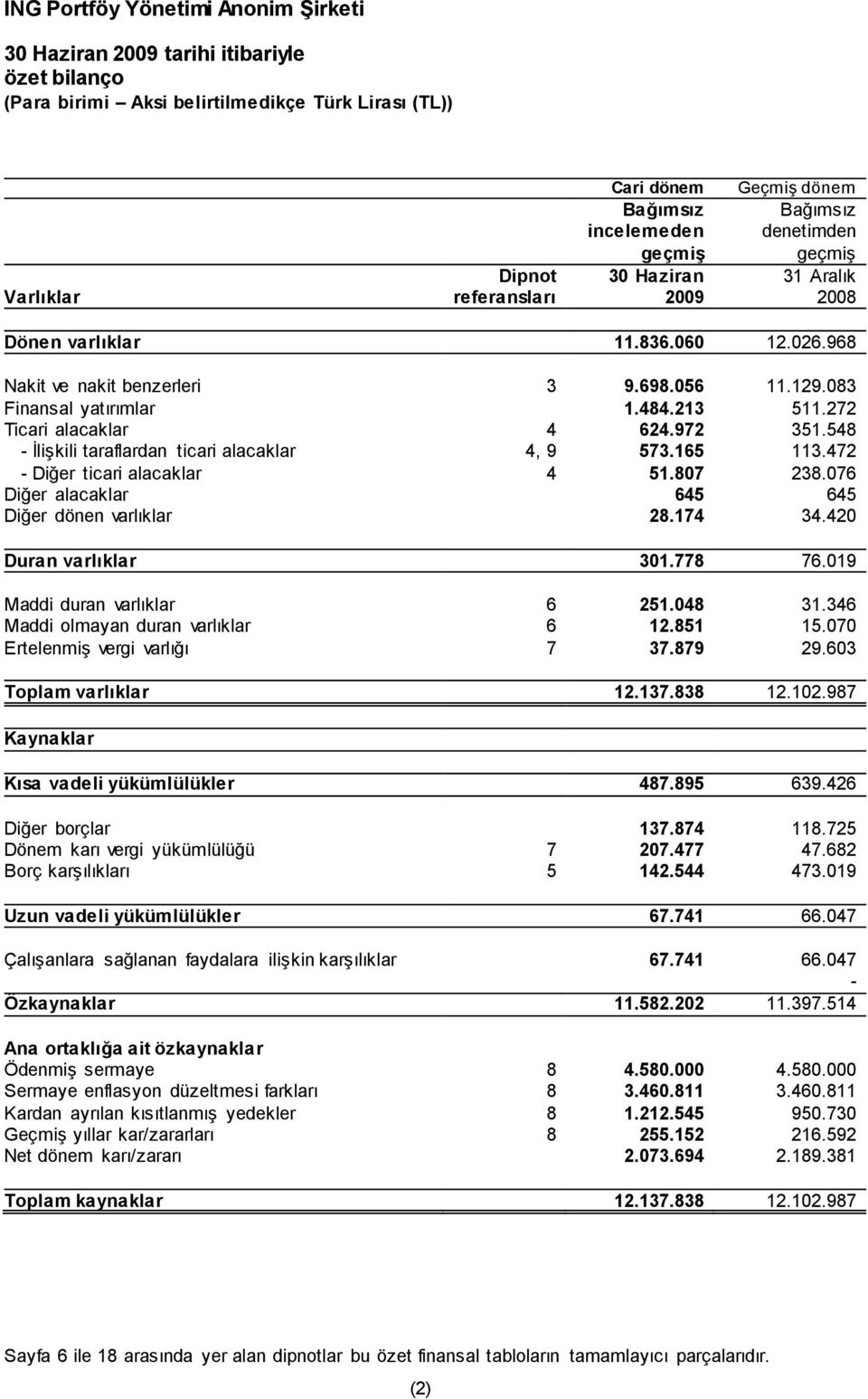 472 - Diğer ticari alacaklar 4 51.807 238.076 Diğer alacaklar 645 645 Diğer dönen varlıklar 28.174 34.420 Duran varlıklar 301.778 76.019 Maddi duran varlıklar 6 251.048 31.