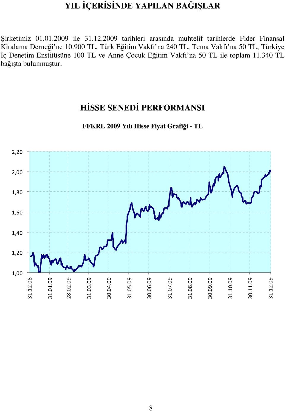 900 TL, Türk Eğitim Vakfı na 240 TL, Tema Vakfı na 50 TL, Türkiye İç Denetim Enstitüsüne 100 TL ve Anne Çocuk Eğitim Vakfı na 50 TL