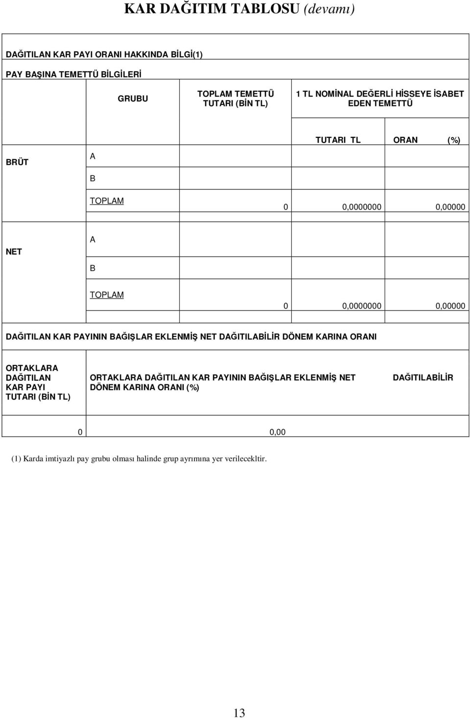 KAR PAYININ BAĞIŞLAR EKLENMİŞ NET DAĞITILABİLİR DÖNEM KARINA ORANI ORTAKLARA DAĞITILAN KAR PAYI TUTARI (BİN TL) ORTAKLARA DAĞITILAN KAR PAYININ