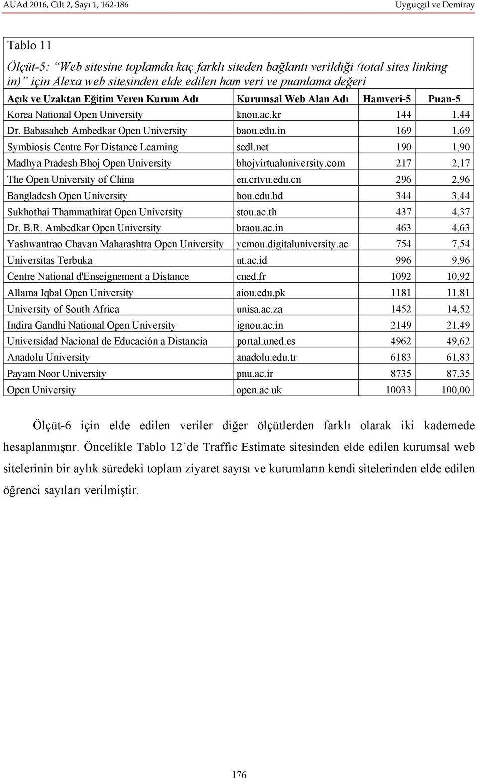 in 169 1,69 Symbiosis Centre For Distance Learning scdl.net 190 1,90 Madhya Pradesh Bhoj Open University bhojvirtualuniversity.com 217 2,17 The Open University of China en.crtvu.edu.