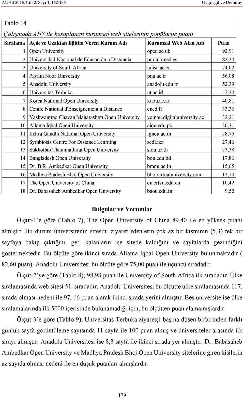 tr 52,39 6 Universitas Terbuka ut.ac.id 47,24 7 Korea National Open University knou.ac.kr 40,81 8 Centre National d'enseignement a Distance cned.