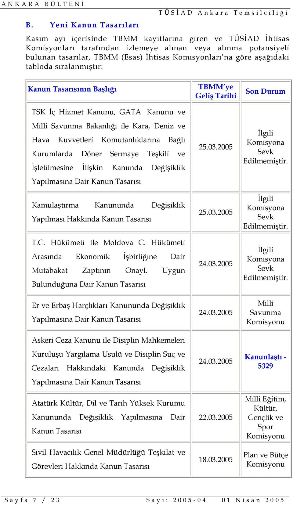 Döner Sermaye Teşkili ve İşletilmesine İlişkin Kanunda Değişiklik Yapılmasına Dair Kamulaştırma Kanununda Değişiklik Yapılması Hakkında T.C. Hükümeti ile Moldova C.