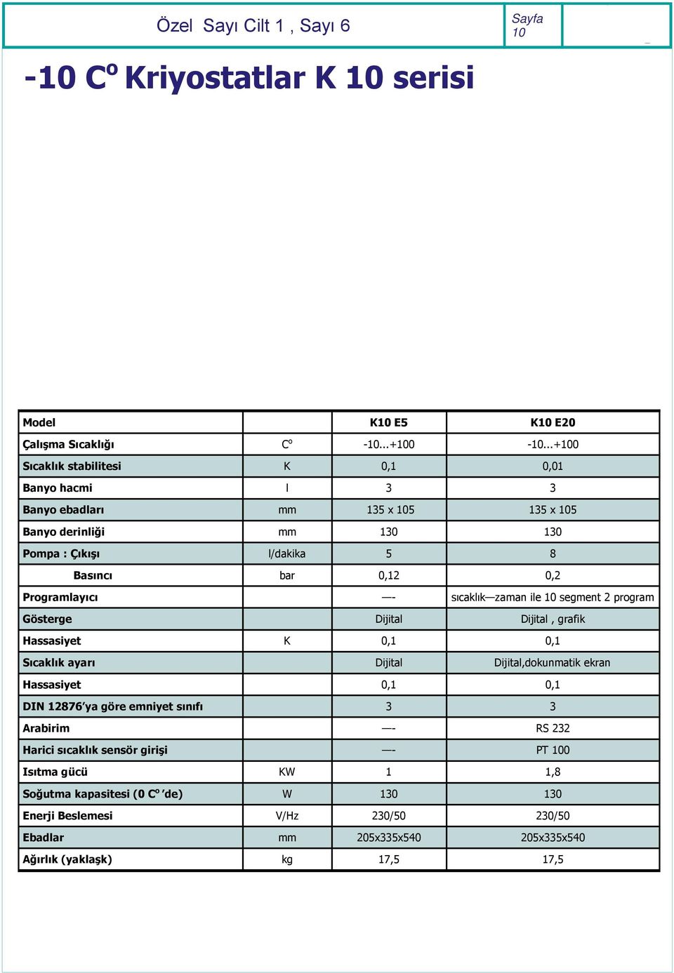 Programlayıcı - Gösterge Dijital Dijital, grafik Hassasiyet K 0,1 0,1 Sıcaklık ayarı Dijital Dijital,dokunmatik ekran Hassasiyet 0,1 0,1 DIN 12876 ya göre emniyet sınıfı 3