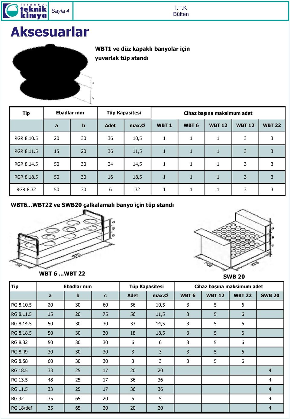 ..WBT22 ve SWB20 çalkalamalı banyo için tüp standı WBT 6...WBT 22 SWB 20 Tip Ebadlar mm Tüp Kapasitesi Cihaz başına maksimum adet a b c Adet max.ø WBT 6 WBT 12 WBT 22 SWB 20 RG 8.10.