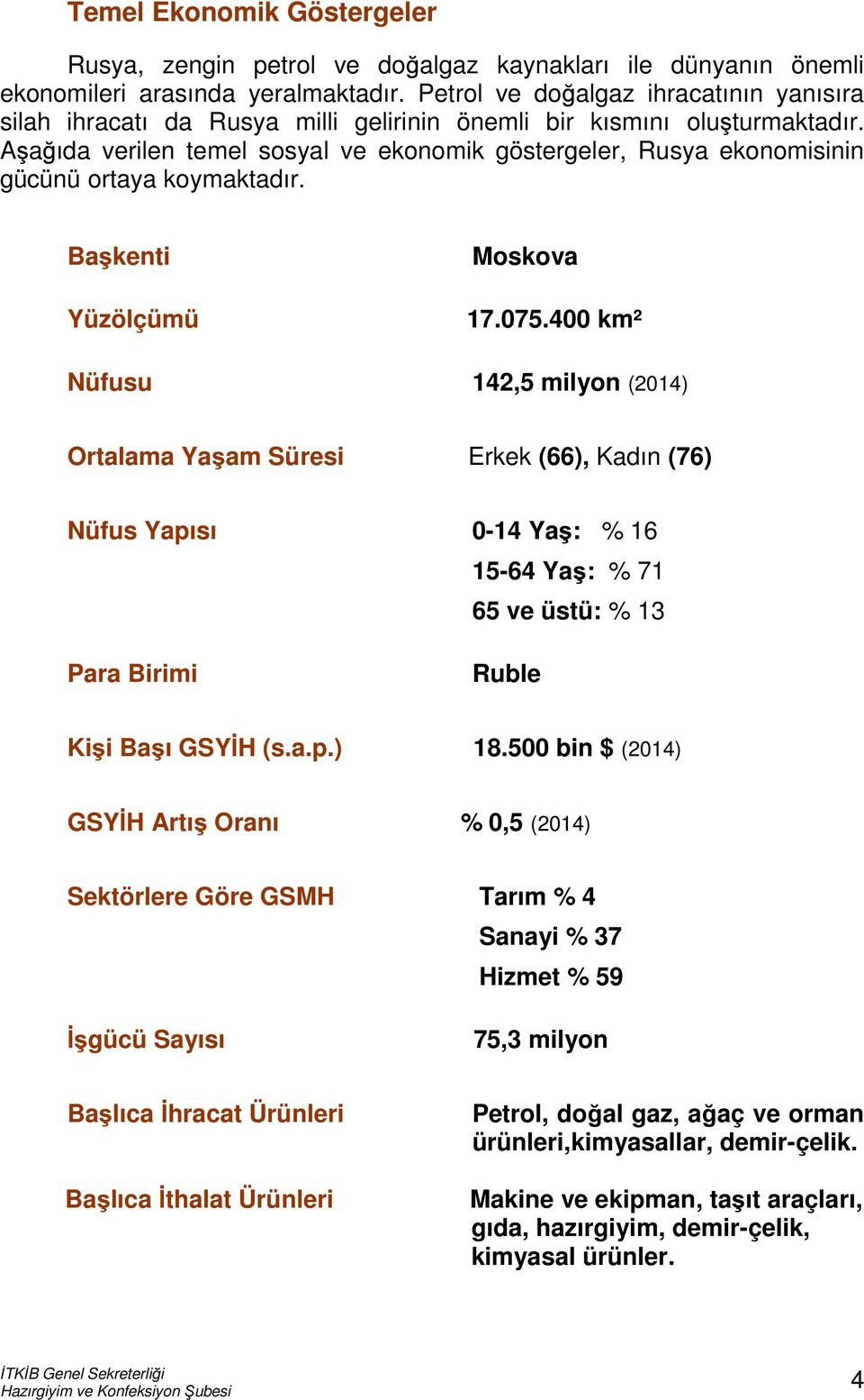 Aşağıda verilen temel sosyal ve ekonomik göstergeler, Rusya ekonomisinin gücünü ortaya koymaktadır. Başkenti Yüzölçümü Moskova 17.075.