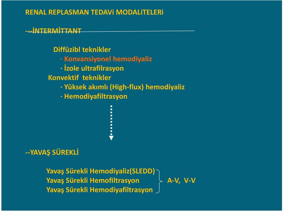 akımlı (High flux) hemodiyaliz Hemodiyafiltrasyon YAVAŞ SÜREKLİ Yavaş Sürekli