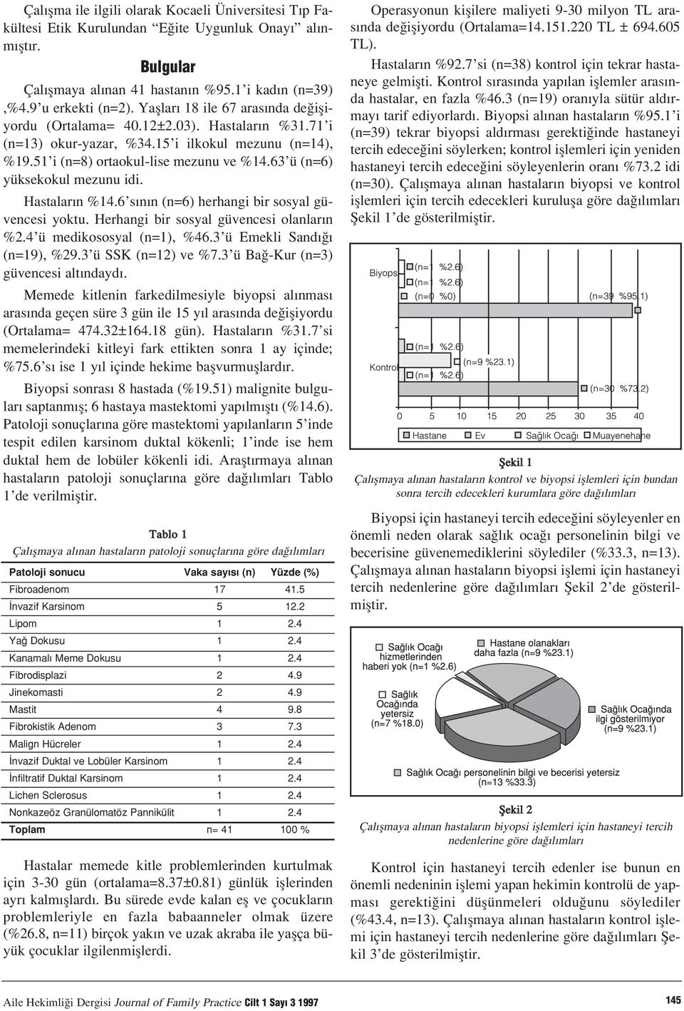 Hastalar %4.6 s (=6) herhagi bir sosyal güvecesi yoktu. Herhagi bir sosyal güvecesi olalar % ü medikososyal (=), %46.3 ü Emekli Sad (=9), %9.3 ü SSK (=) ve %7.3 ü Ba -Kur (=3) güvecesi alt dayd.