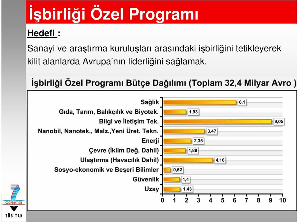 arasındaki işbirliğini tetikleyerek