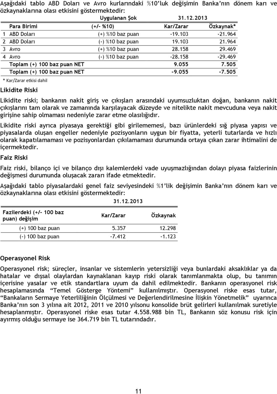 469 4 Avro (-) %10 baz puan -28.158-29.469 Toplam (+) 100 baz puan NET 9.055 7.505 Toplam (+) 100 baz puan NET -9.055-7.