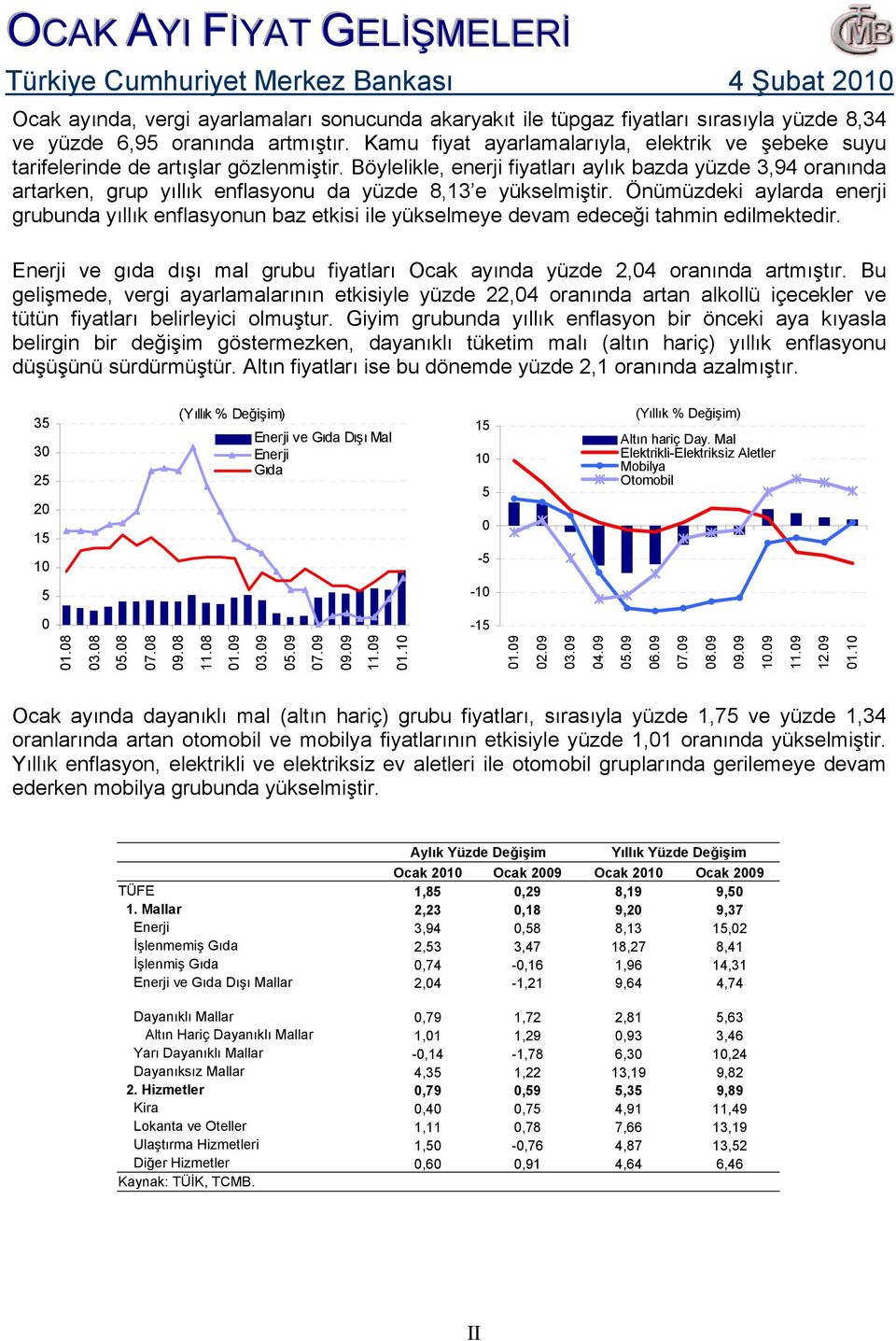 Böylelikle, enerji fiyatları aylık bazda yüzde 3,9 oranında artarken, grup yıllık enflasyonu da yüzde,13 e yükselmiştir.