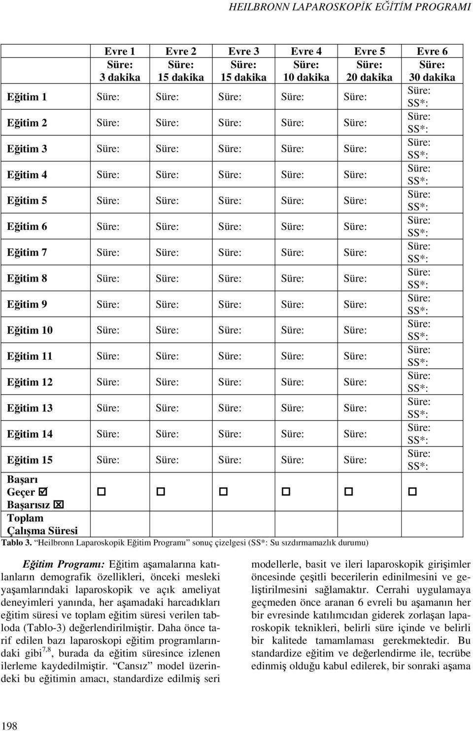 Heilbronn Laparoskopik Eğitim Programı sonuç çizelgesi ( Su sızdırmamazlık durumu) Eğitim Programı: Eğitim aşamalarına katılanların demografik özellikleri, önceki mesleki yaşamlarındaki laparoskopik