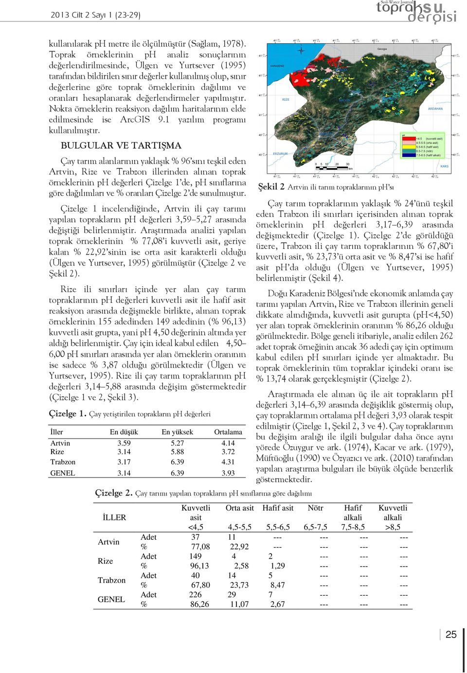 ve oranları hesaplanarak değerlendirmeler yapılmıştır. Nokta örneklerin reaksiyon dağılım haritalarının elde edilmesinde ise ArcGIS 9.1 yazılım programı kullanılmıştır.