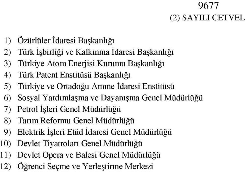 Müdürlüğü 7) Petrol İşleri Genel Müdürlüğü 8) Tarım Reformu Genel Müdürlüğü 9) Elektrik İşleri Etüd İdaresi Genel Müdürlüğü 10)