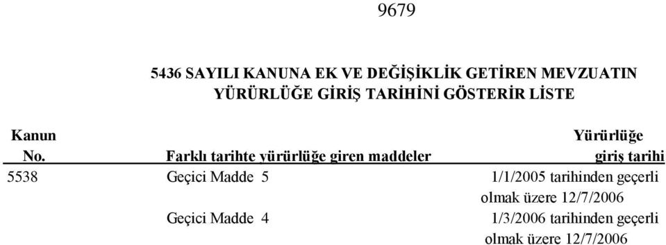 Farklı tarihte yürürlüğe giren maddeler giriş tarihi 5538 Geçici Madde 5