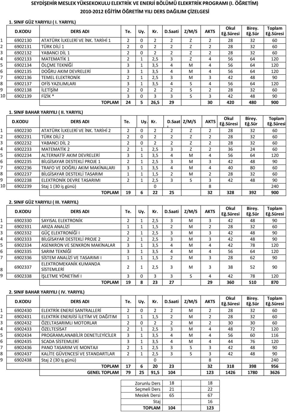 TARİHİ 0 Z 0 0 TÜRK DİLİ 0 Z 0 0 YABANCI DİL 0 Z 0 0 MATEMATİK, Z 0 0 ÖLÇME TEKNİĞİ, M 0 0 DOĞRU AKIM DEVRELERİ, M 0 0 TEMEL ELEKTRONİK, M 0 0 OFİS YAZILIMLARI, S 0 0 İLETİŞİM 0 S 0 0 FİZİK * 0 S 0