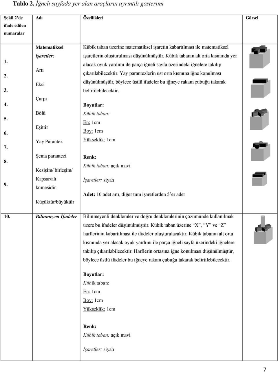 Küçüktür/büyüktür Kübik taban üzerine matematiksel işaretin kabartılması ile matematiksel işaretlerin oluşturulması düşünülmüştür.