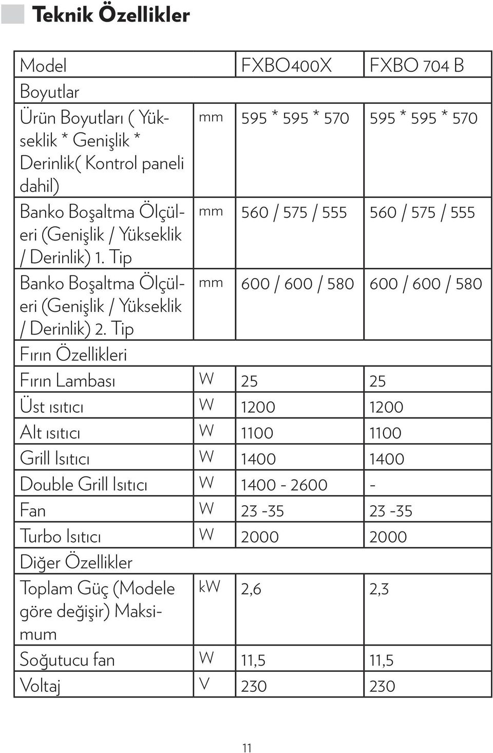 Tip Banko Boşaltma Ölçüleri mm 600 / 600 / 580 600 / 600 / 580 (Genişlik / Yükseklik / Derinlik) 2.