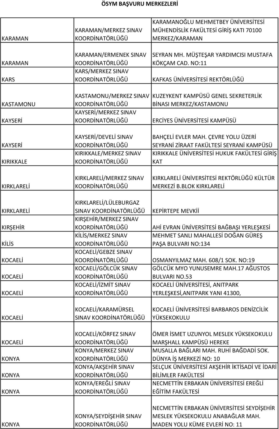 NO:11 KAFKAS ÜNİVERSİTESİ REKTÖRLÜĞÜ KASTAMONU KAYSERİ KASTAMONU/MERKEZ SINAV KUZEYKENT KAMPÜSÜ GENEL SEKRETERLİK BİNASI MERKEZ/KASTAMONU KAYSERİ/MERKEZ SINAV ERCİYES ÜNİVERSİTESİ KAMPÜSÜ KAYSERİ
