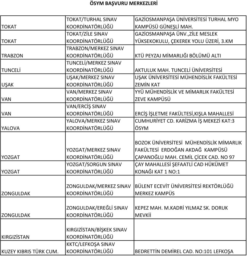 SINAV ZONGULDAK/EREĞLİ SINAV KIRGIZİSTAN/BİŞKEK SINAV KKTC/LEFKOŞA SINAV GAZİOSMANPAŞA ÜNİVERSİTESİ TURHAL MYO KAMPÜSÜ GÜNEŞLİ MAH. GAZİOSMANPAŞA ÜNV.,ZİLE MESLEK YÜKSEKOKULU, ÇEKEREK YOLU ÜZERİ, 3.