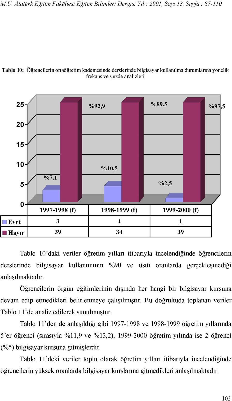 Öğrencilerin örgün eğitimlerinin dışında her hangi bir bilgisayar kursuna devam edip etmedikleri belirlenmeye çalışılmıştır. Bu doğrultuda toplanan veriler Tablo 11 de analiz edilerek sunulmuştur.