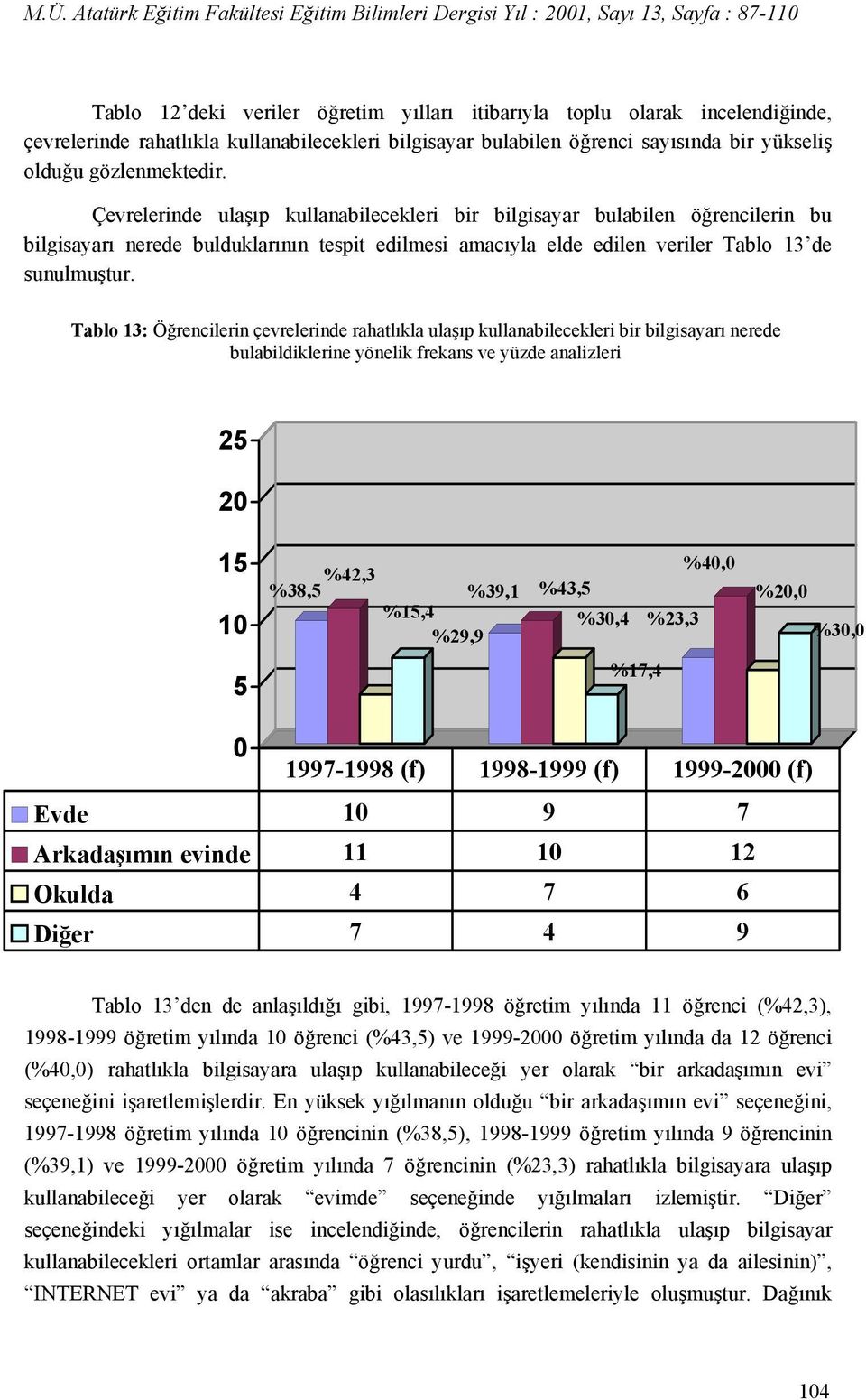 Tablo 13: Öğrencilerin çevrelerinde rahatlıkla ulaşıp kullanabilecekleri bir bilgisayarı nerede bulabildiklerine yönelik frekans ve yüzde analizleri 1 %42,3 %38, %39,1 %1,4 %29,9 %43, %3,4 %4, %23,3