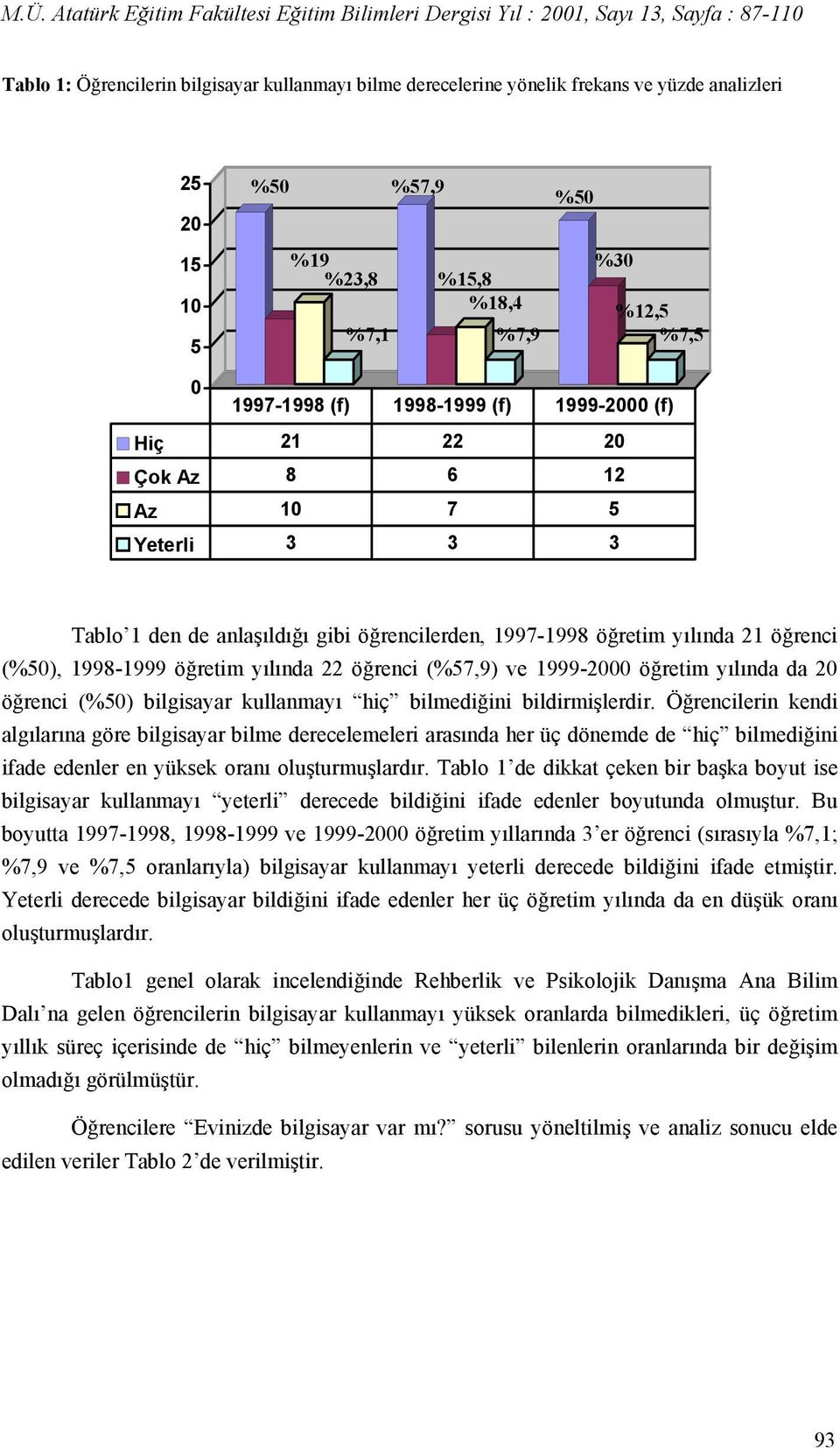 öğrenci (%) bilgisayar kullanmayı hiç bilmediğini bildirmişlerdir.