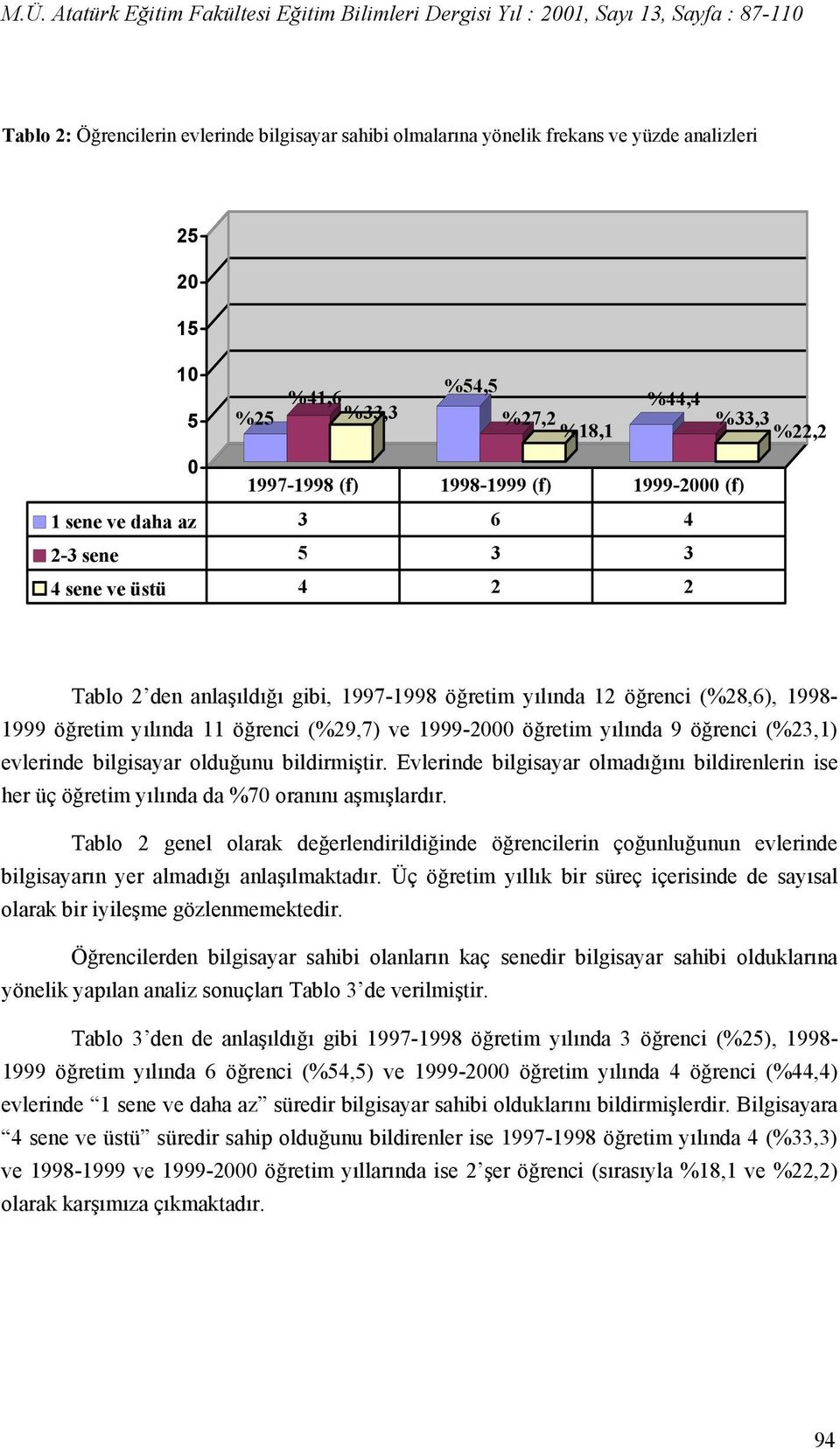 (%23,1) evlerinde bilgisayar olduğunu bildirmiştir. Evlerinde bilgisayar olmadığını bildirenlerin ise her üç öğretim yılında da %7 oranını aşmışlardır.