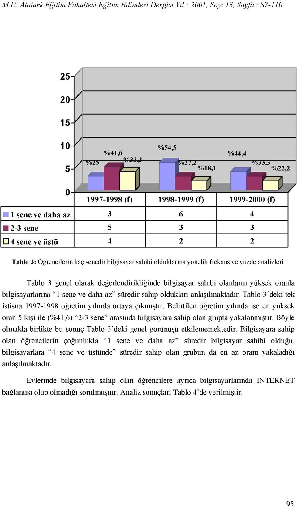 anlaşılmaktadır. Tablo 3 deki tek istisna 1997-1998 öğretim yılında ortaya çıkmıştır.