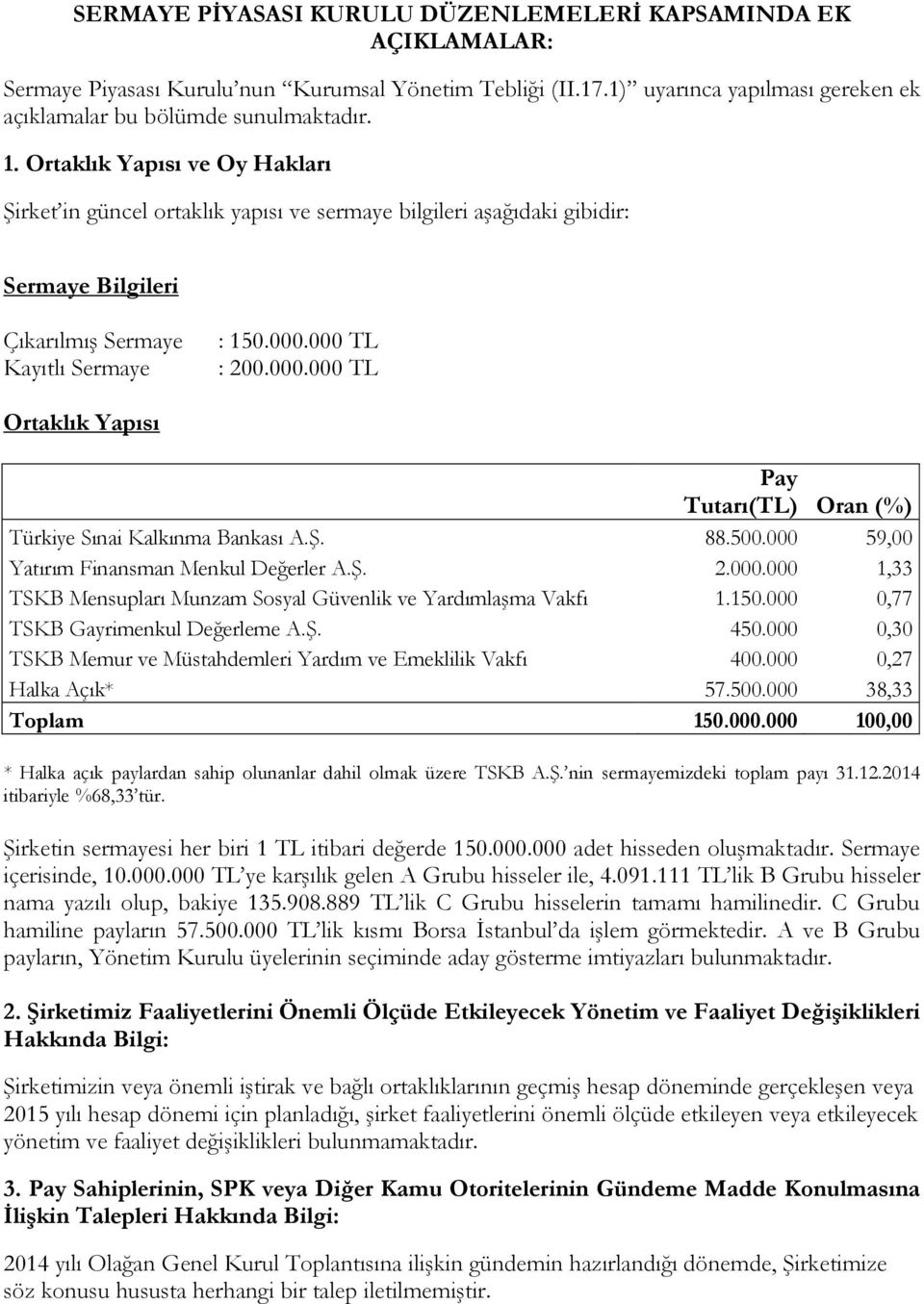 000 TL : 200.000.000 TL Ortaklık Yapısı Pay Tutarı(TL) Oran (%) Türkiye Sınai Kalkınma Bankası A.Ş. 88.500.000 59,00 Yatırım Finansman Menkul Değerler A.Ş. 2.000.000 1,33 TSKB Mensupları Munzam Sosyal Güvenlik ve Yardımlaşma Vakfı 1.