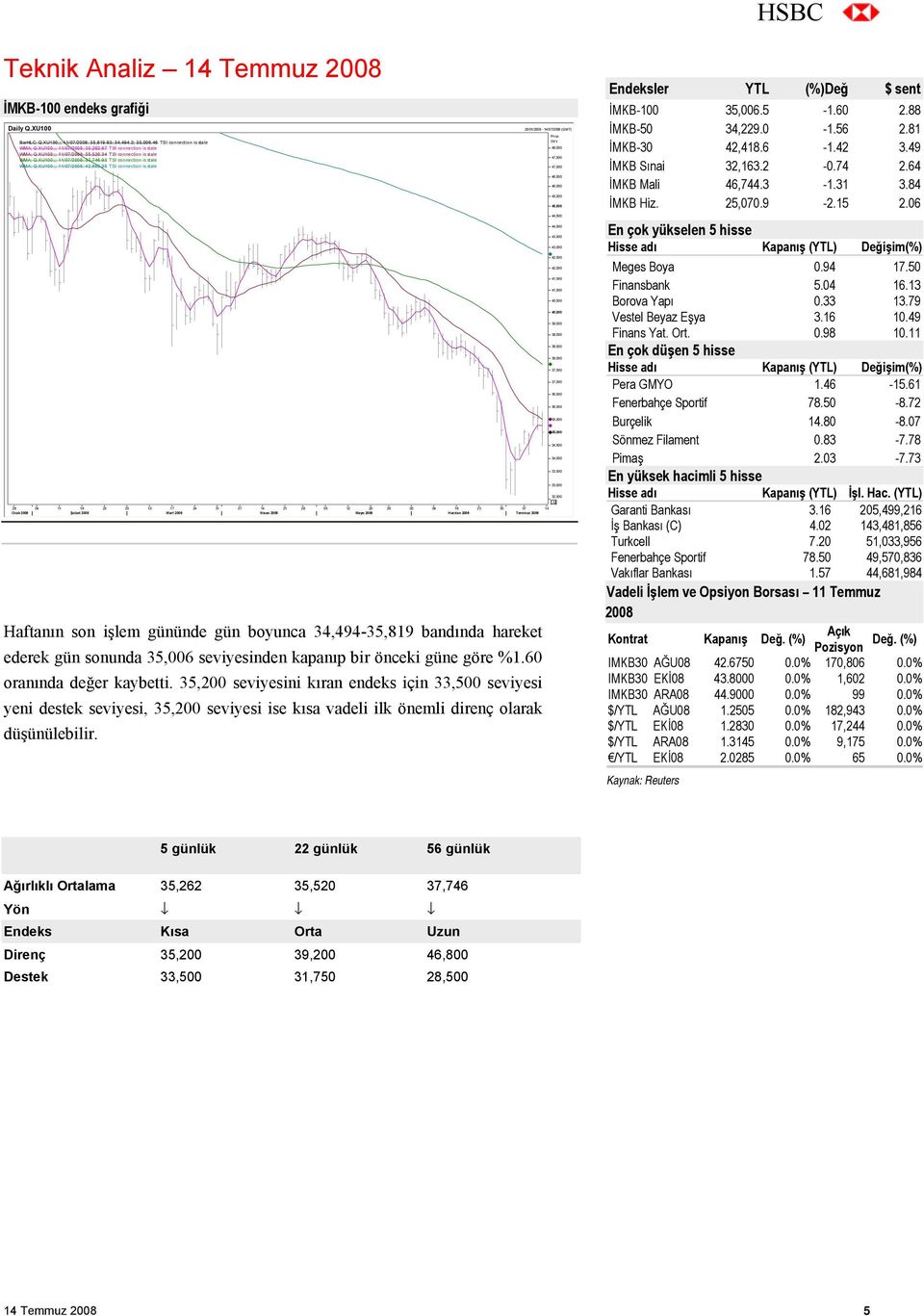 XU100;;; 11/07/2008; 42,663.