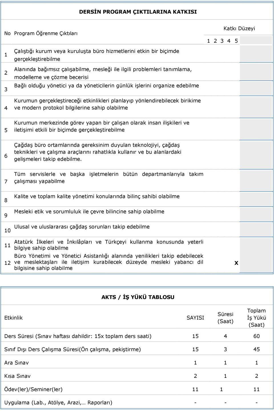 planlayıp yönlendirebilecek birikime ve modern protokol bilgilerine sahip olabilme 5 Kurumun merkezinde görev yapan bir çalışan olarak insan ilişkileri ve iletişimi etkili bir biçimde