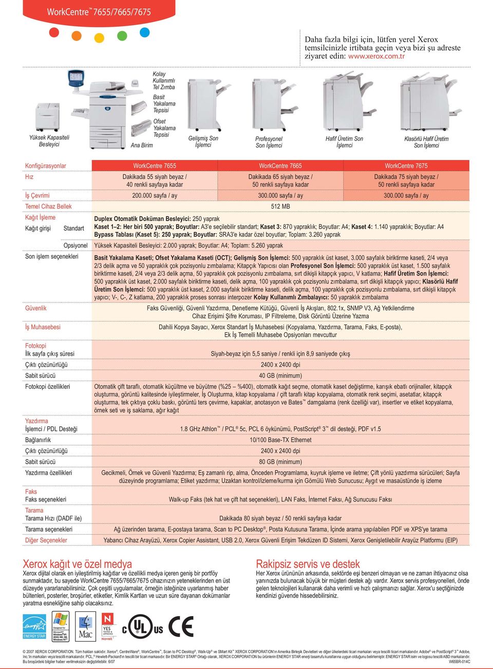 Son lemci Konfigürasyonlar WorkCentre 7655 WorkCentre 7665 WorkCentre 7675 H z Dakikada 55 siyah beyaz / 40 renkli sayfaya kadar Dakikada 65 siyah beyaz / 50 renkli sayfaya kadar Dakikada 75 siyah