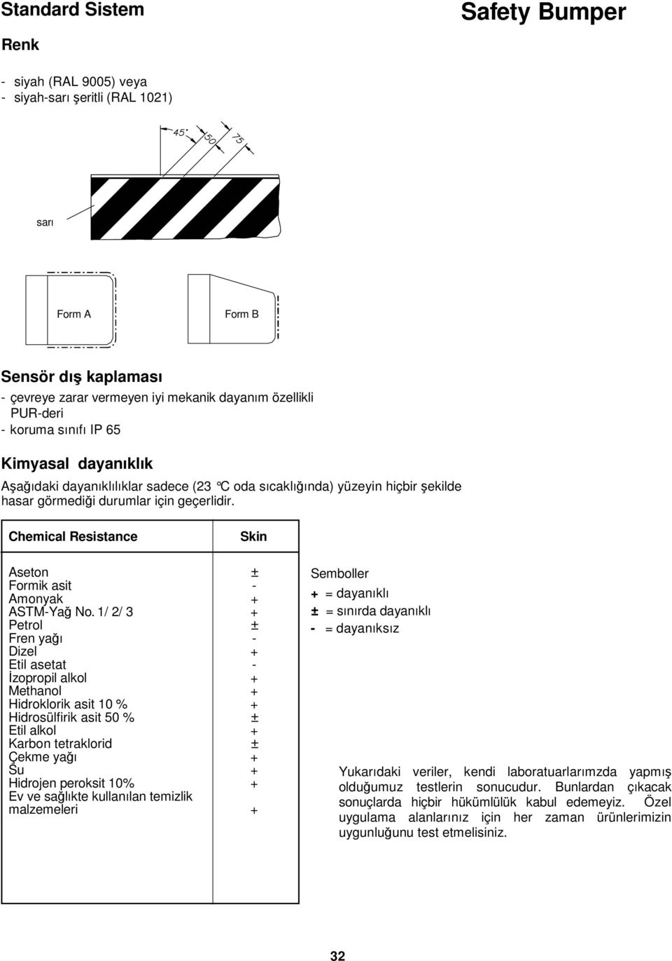 . Chemical Resistance Skin Aseton ± Formik asit - Amonyak + ASTM-Yağ No.