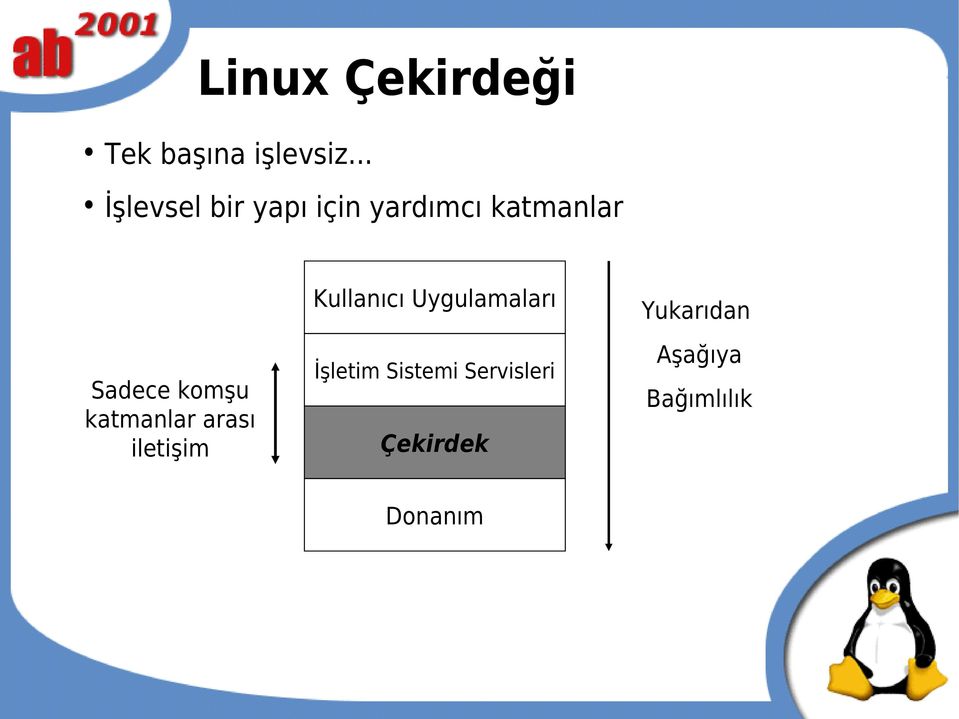 komşu katmanlar arası iletişim Kullanıcı Uygulamaları