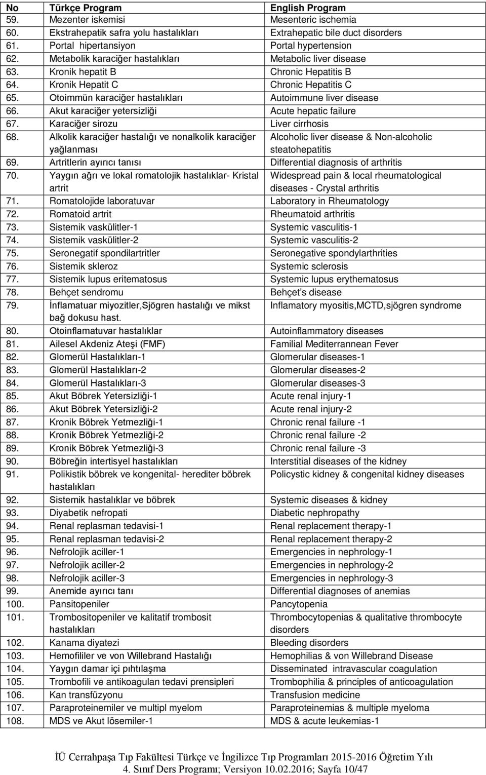 Otoimmün karaciğer hastalıkları Autoimmune liver disease 66. Akut karaciğer yetersizliği Acute hepatic failure 67. Karaciğer sirozu Liver cirrhosis 68.