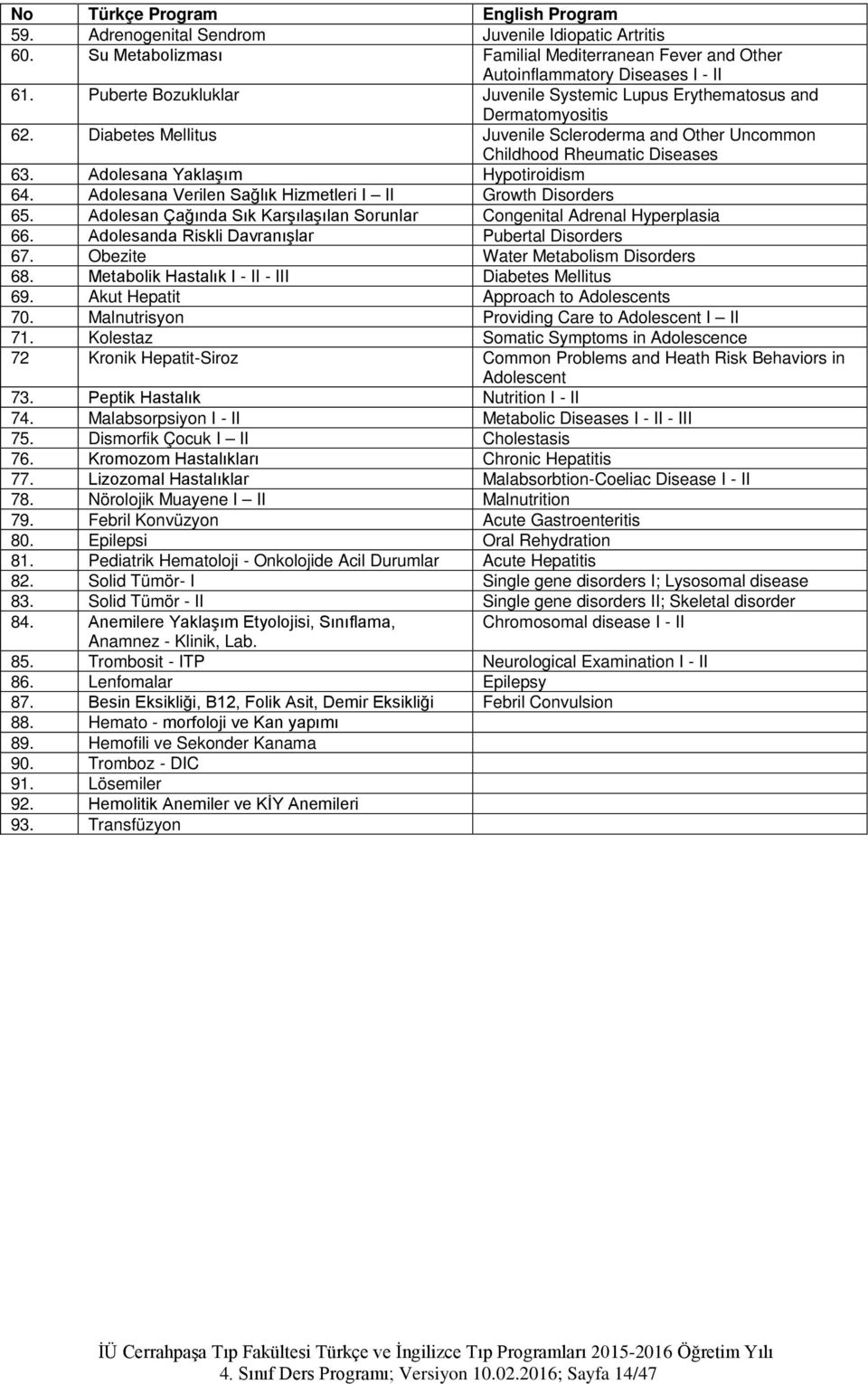 Adolesana Yaklaşım Hypotiroidism 64. Adolesana Verilen Sağlık Hizmetleri I II Growth Disorders 65. Adolesan Çağında Sık Karşılaşılan Sorunlar Congenital Adrenal Hyperplasia 66.