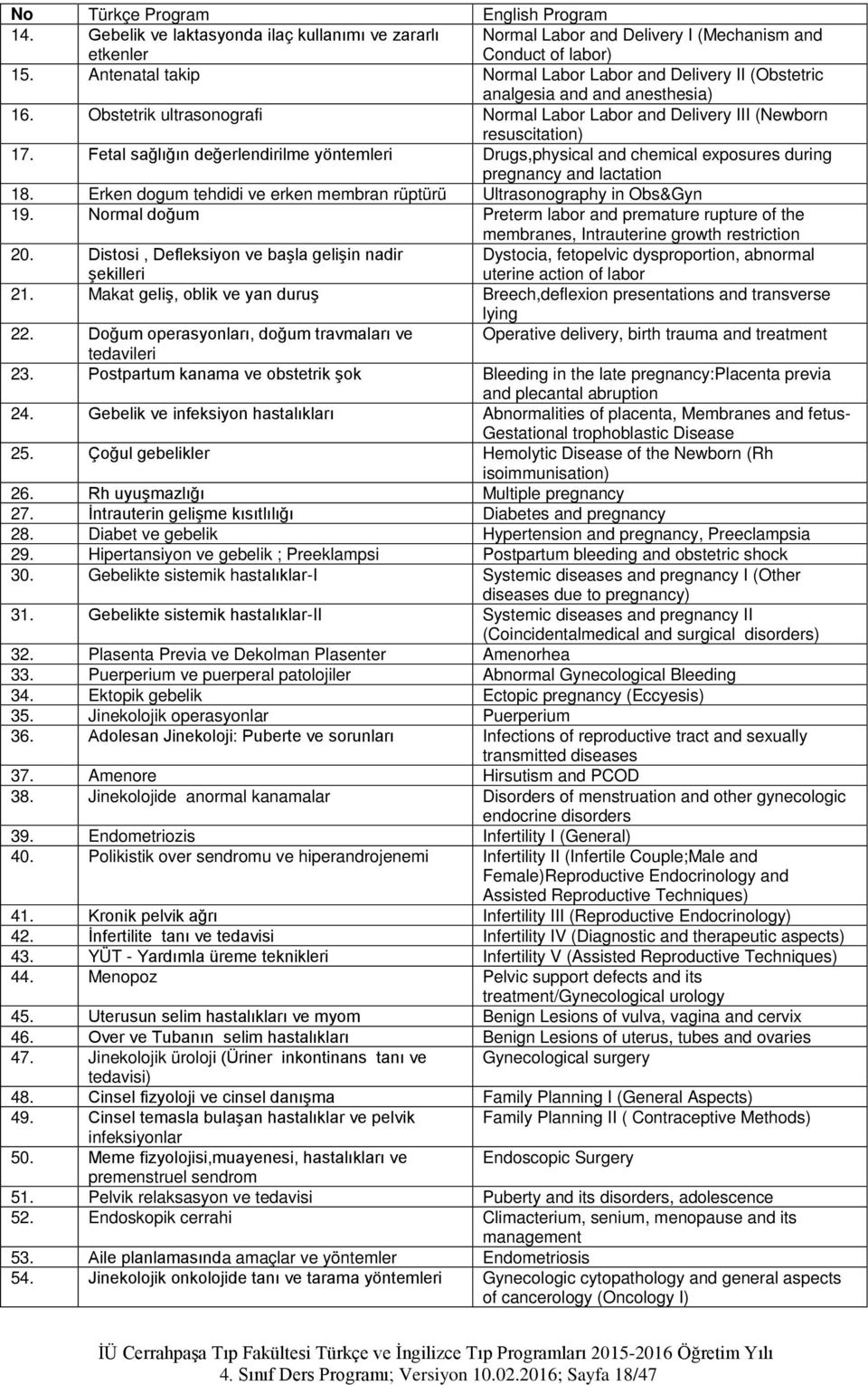 Fetal sağlığın değerlendirilme yöntemleri Drugs,physical and chemical exposures during pregnancy and lactation 18. Erken dogum tehdidi ve erken membran rüptürü Ultrasonography in Obs&Gyn 19.