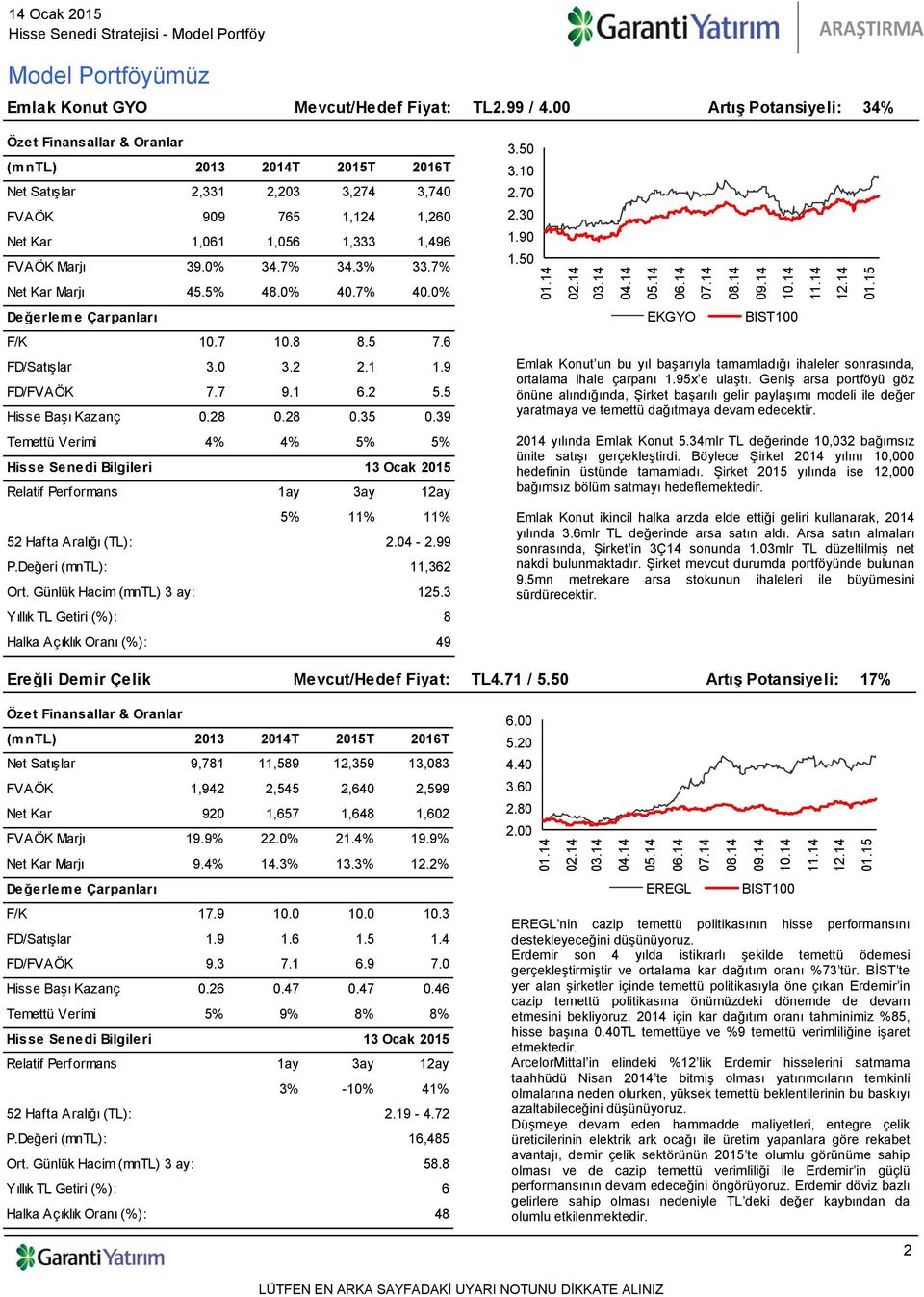 7% Net Kar Marjı 45.5% 48.0% 40.7% 40.0% F/K 10.7 10.8 8.5 7.6 FD/Satışlar 3.0 3.2 2.1 1.9 FD/FVAÖK 7.7 9.1 6.2 5.5 Hisse Başı Kazanç 0.28 0.28 0.35 0.39 Temettü Verimi 4% 4% 5% 5% 5% 11% 11% 2.04-2.